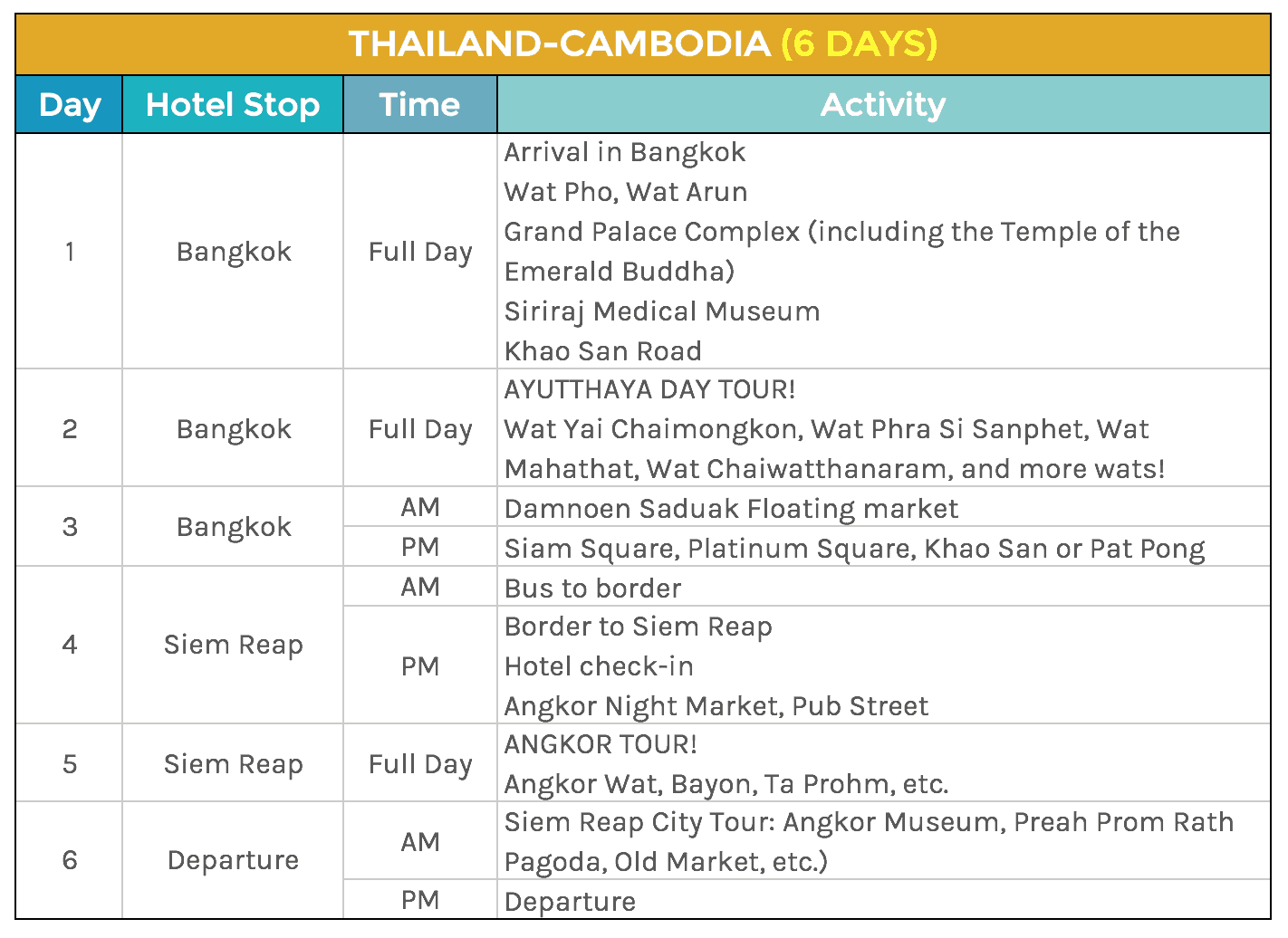 Southeast Asia Sample Itineraries 5 7 Days The Poor Traveler Blog