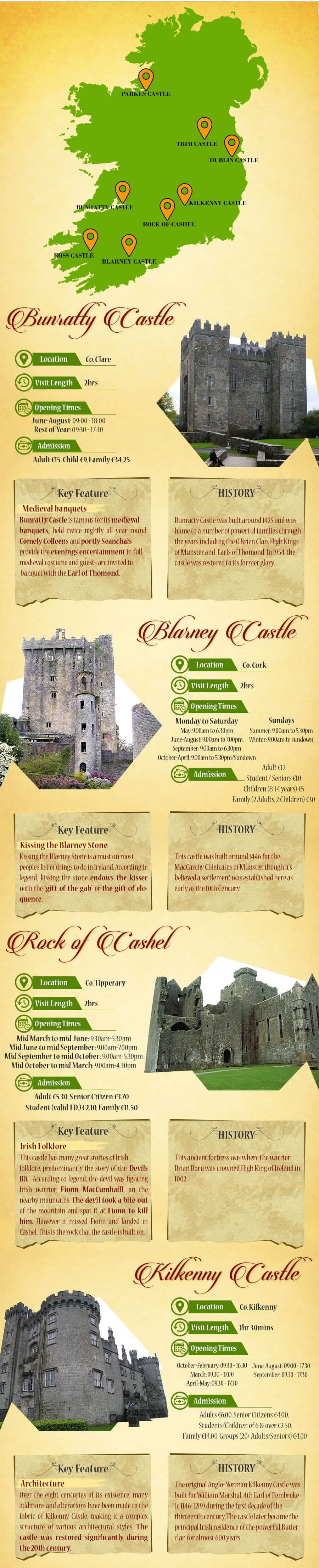 Best Castles in Ireland