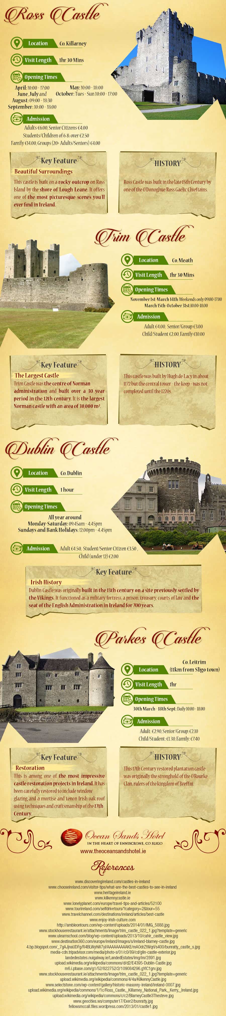 Castles to See in Ireland