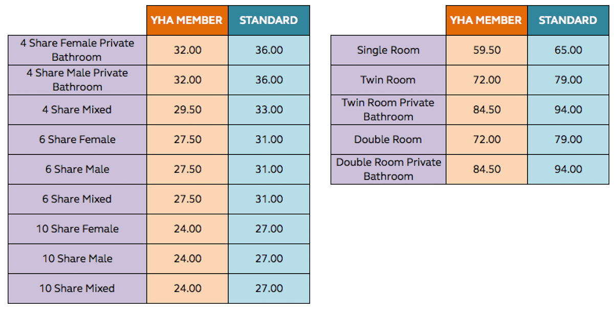 YHA Cairns Rates