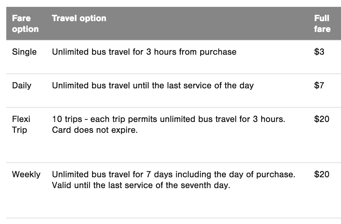 Darwin Bus Fare Table