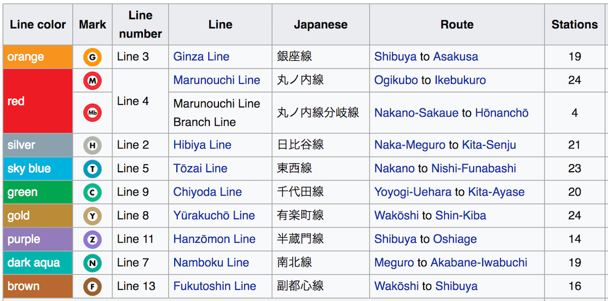 Tokyo Metro Lines