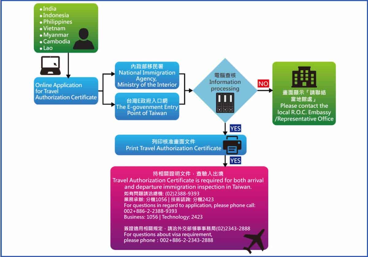 taiwan travel requirements uk