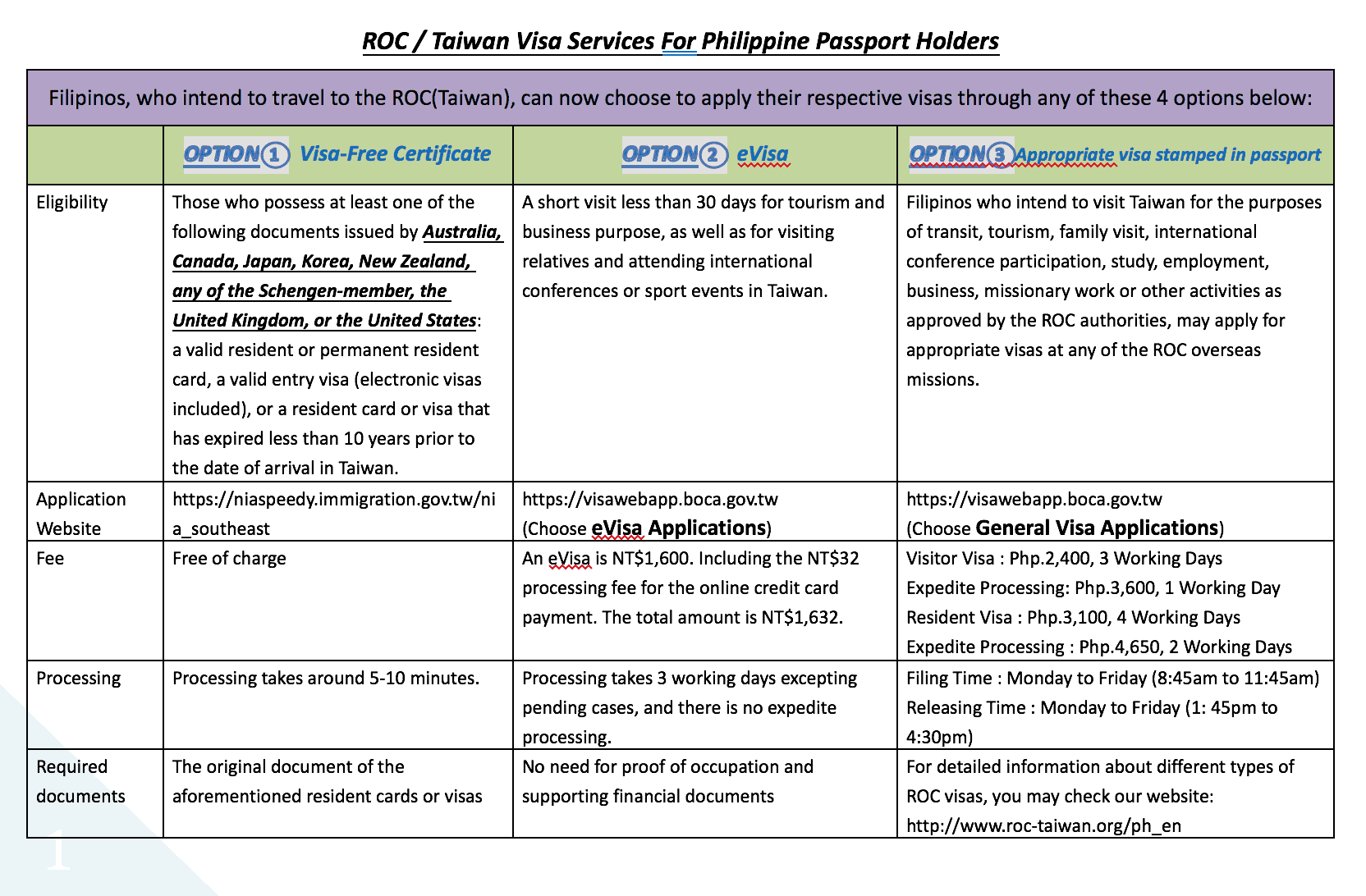 tourist visa in taiwan for filipino