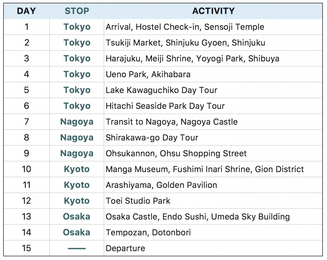 japan trip schedule