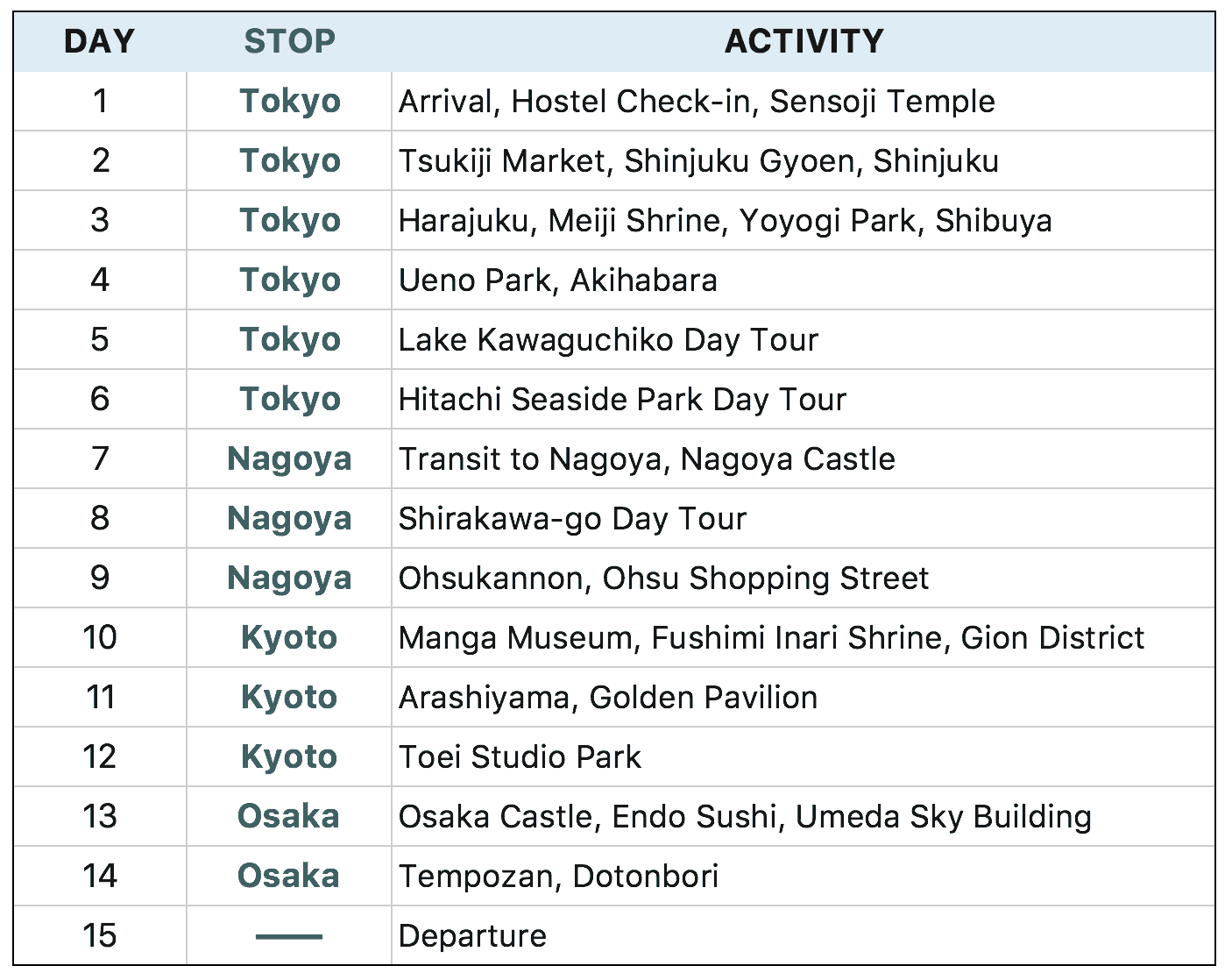 japan travel itinerary 12 days