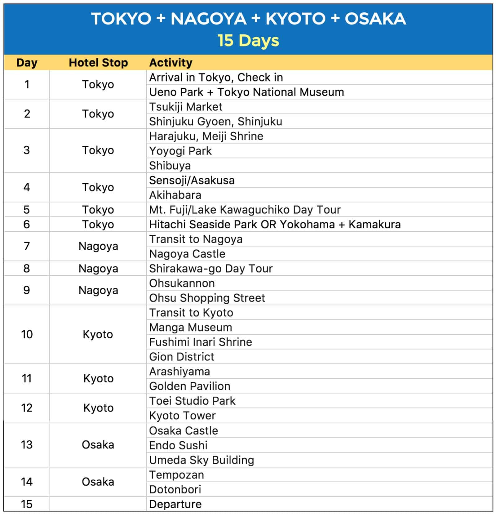 sample travel itinerary for japan