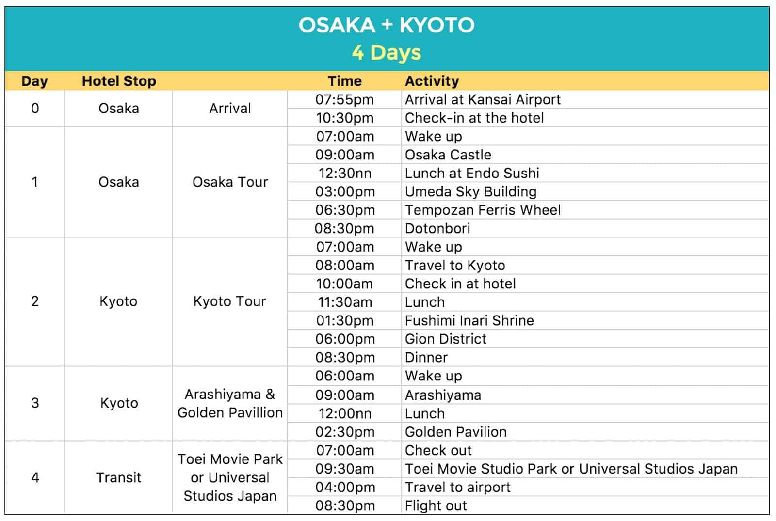 sample travel itinerary for japan