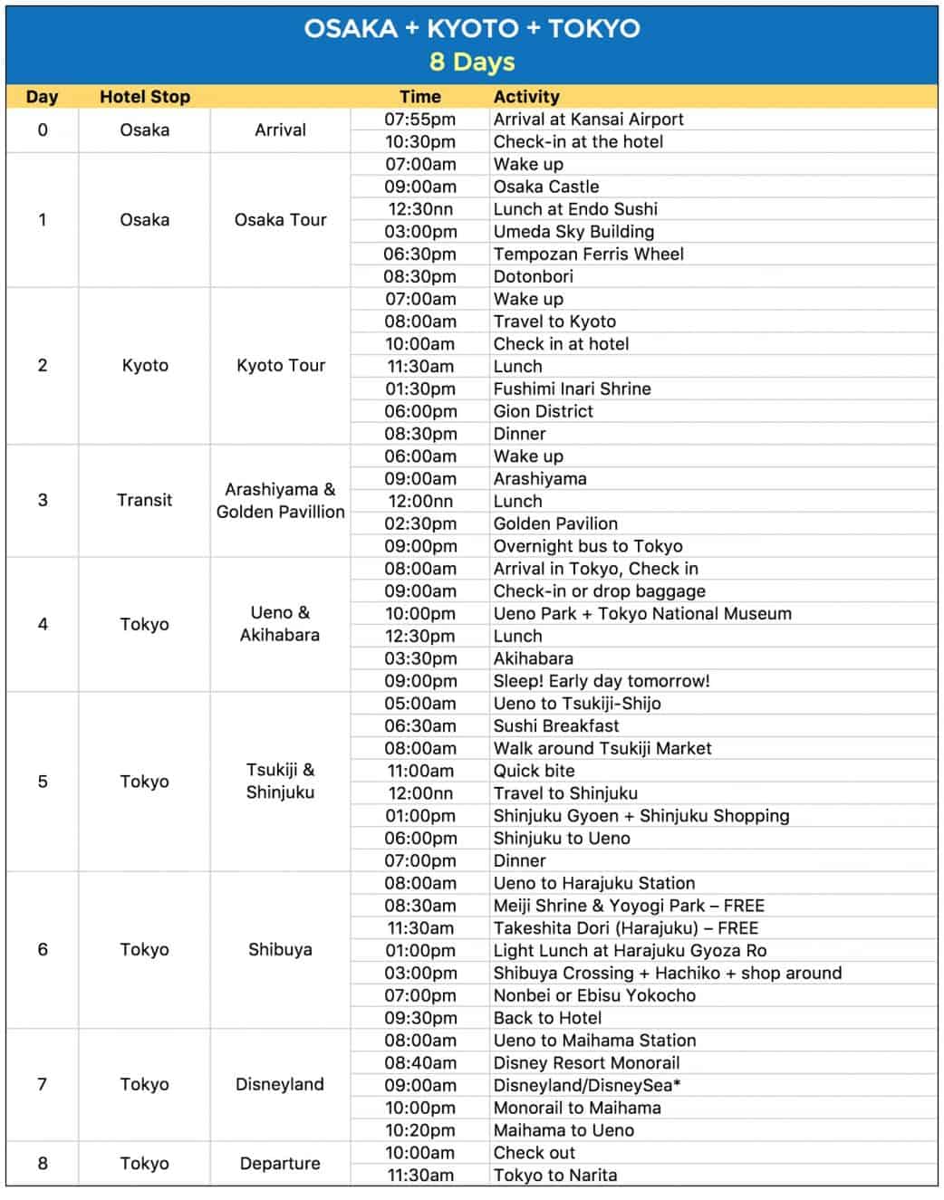 Sample JAPAN ITINERARIES with Estimated Budget 4, 6, 7, 8, 15 Days