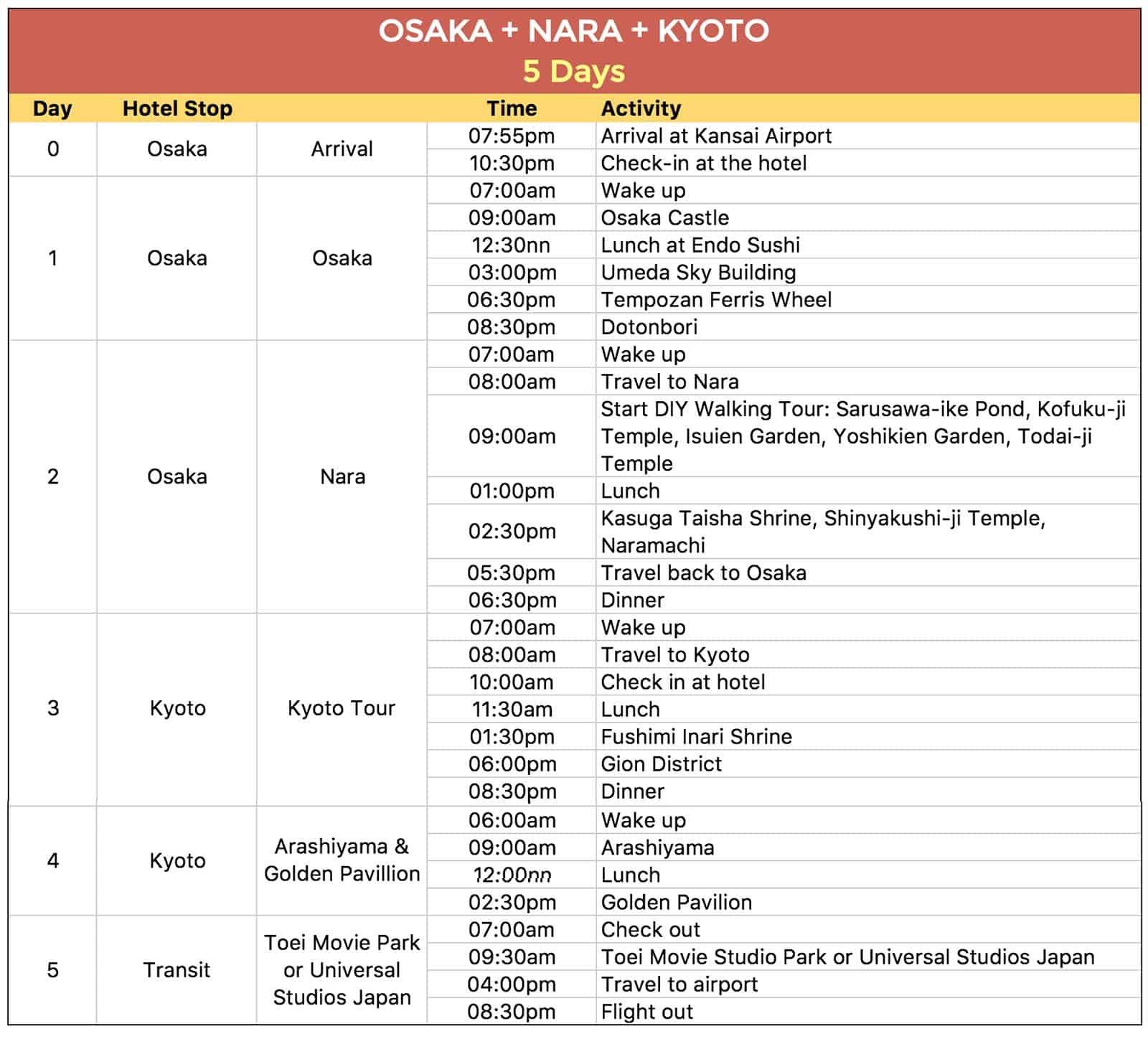 itinerary travel to japan