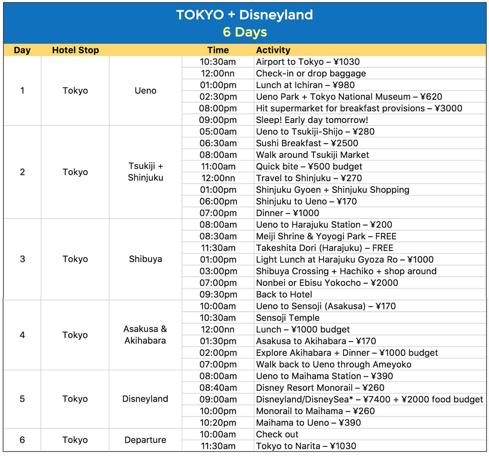 japan travel itinerary 12 days