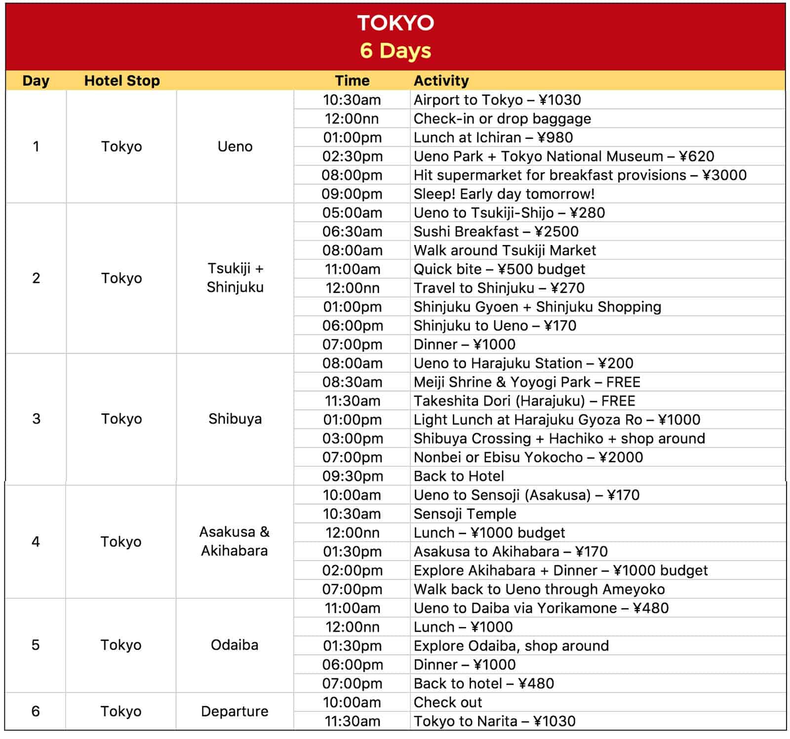 itinerary travel to japan