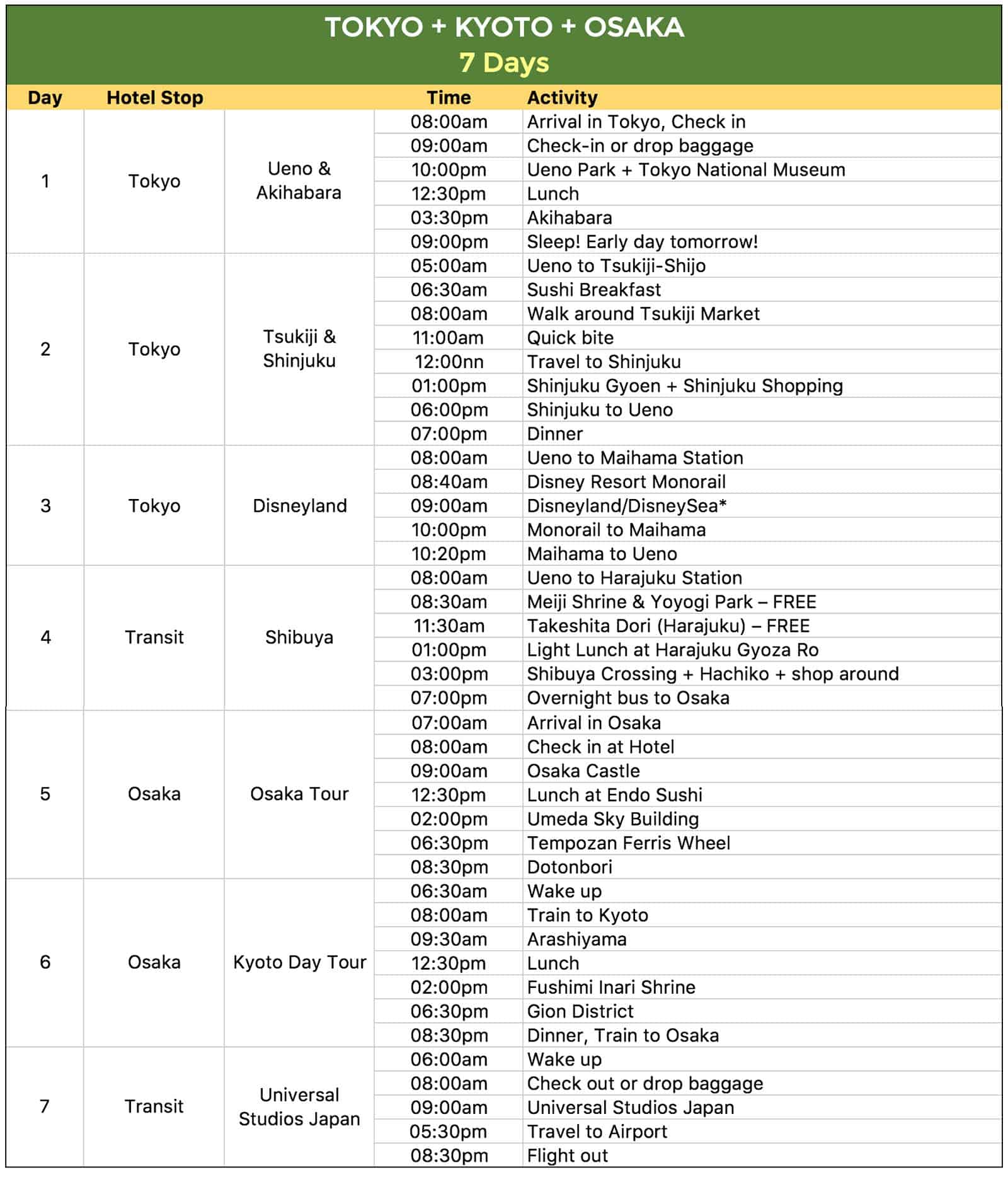 sample travel itinerary for japan