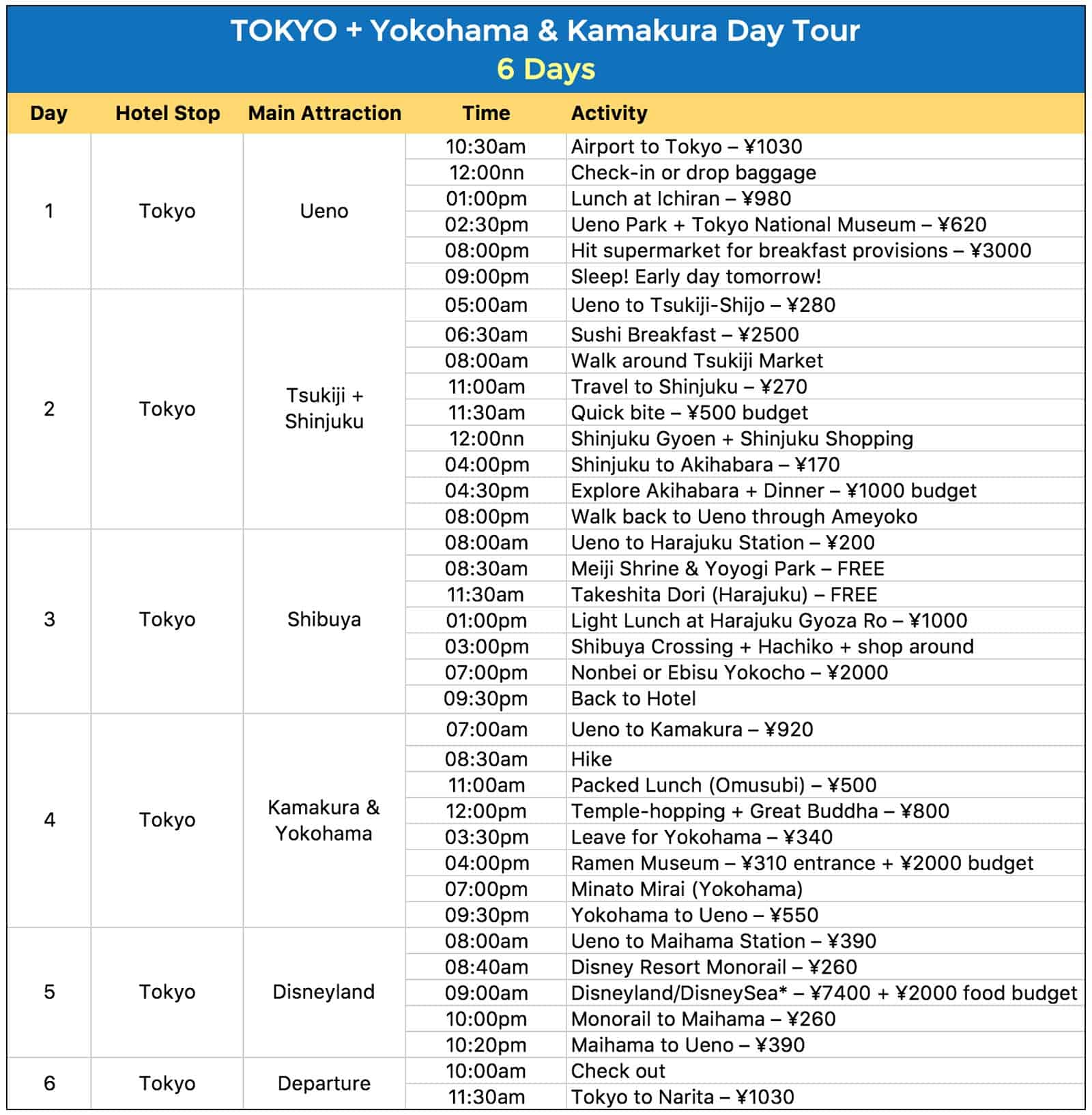 japan trip itinerary 8 days