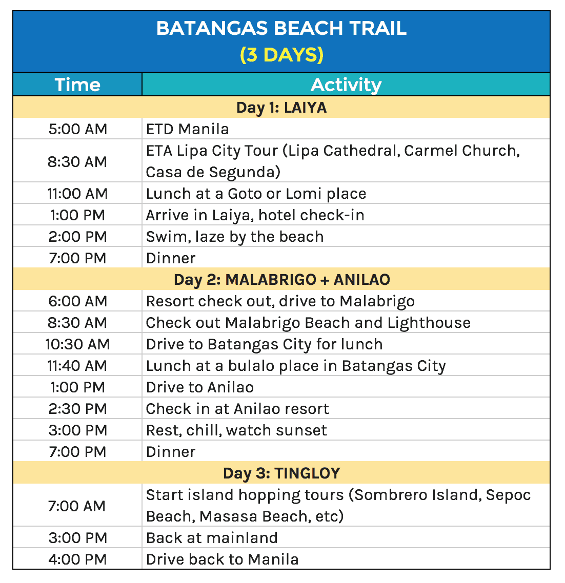 travel itinerary example philippines