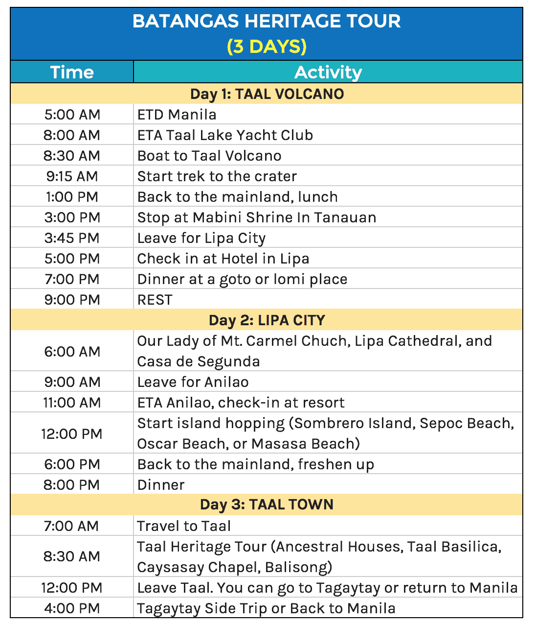 travel itinerary meaning