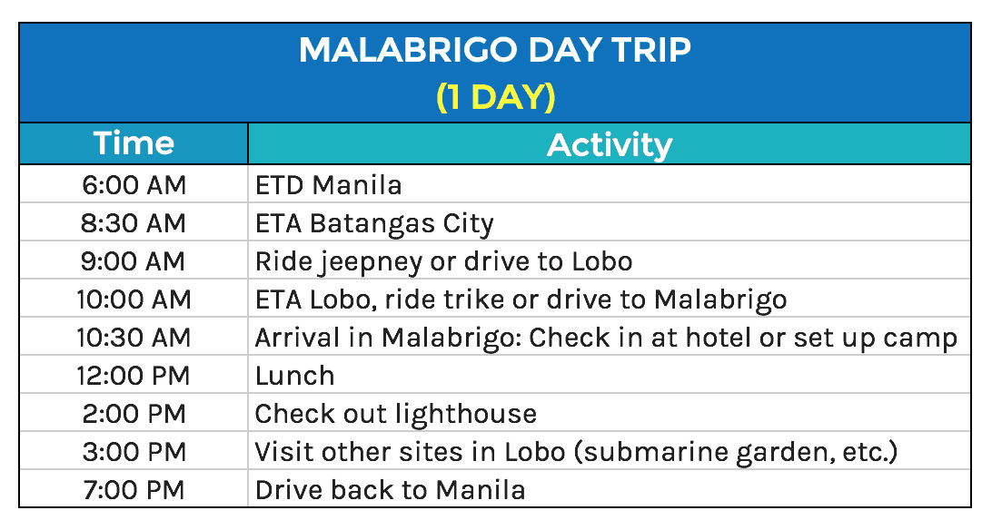 Batangas Beaches Sample Weekend Itineraries The Poor Traveler Itinerary Blog
