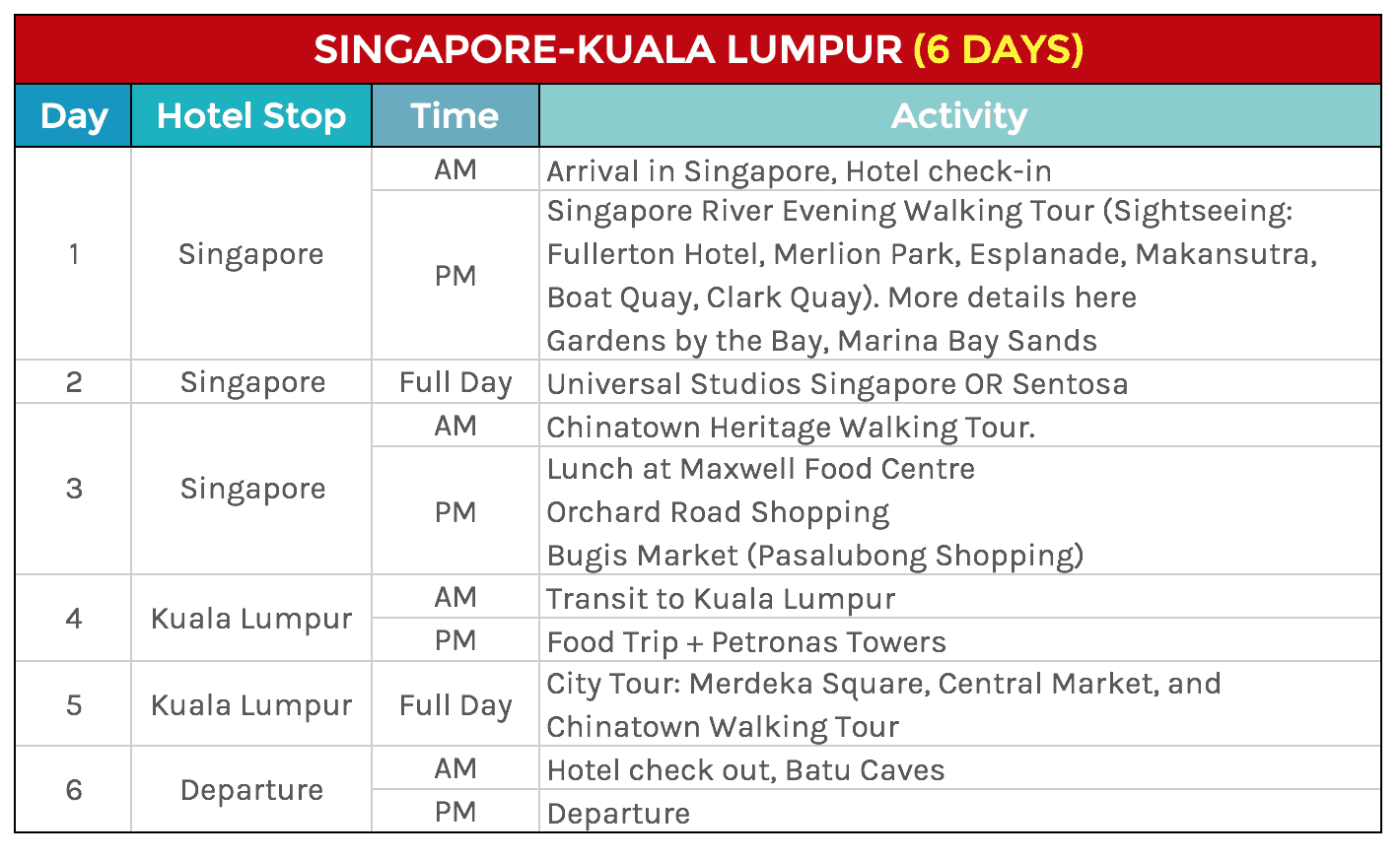 kuala lumpur tour itinerary