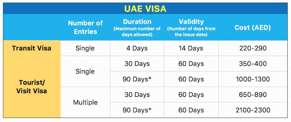 uae visit visa days calculator