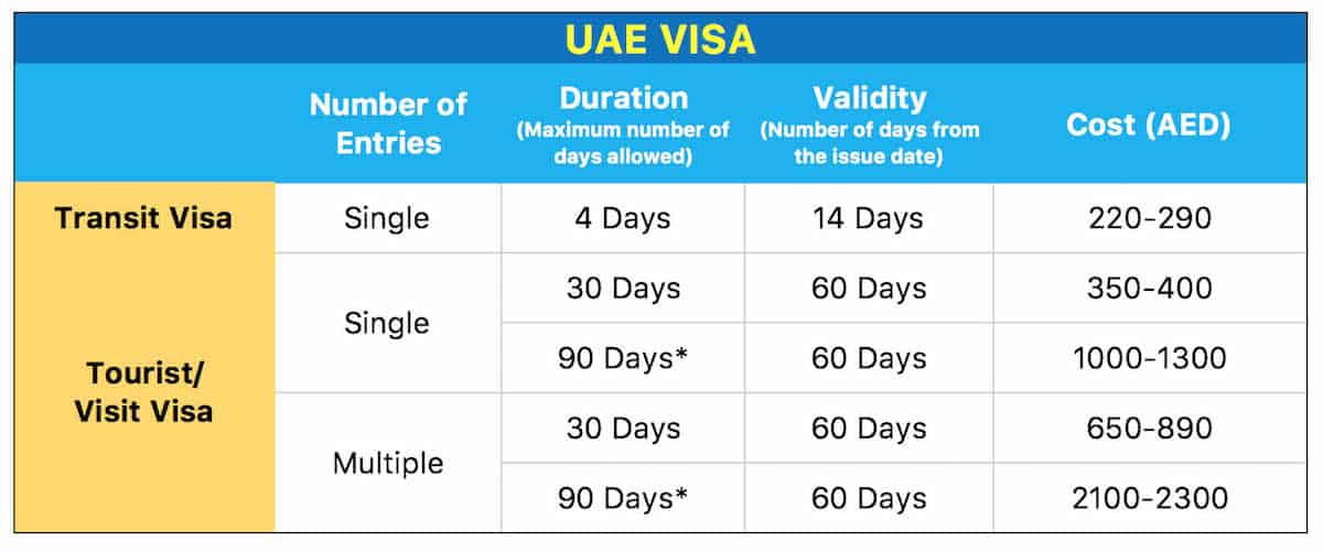 uae tourist visa multiple entry cost