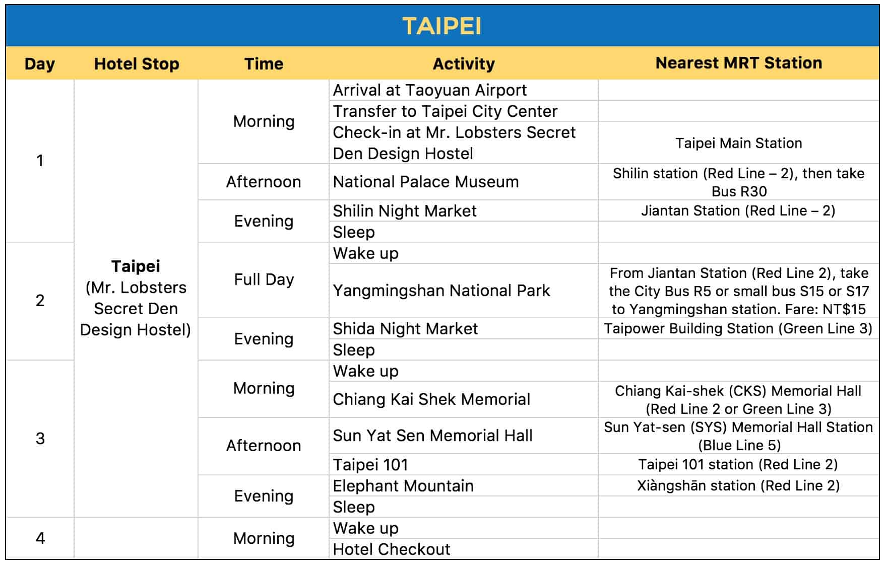 taiwan travel itinerary