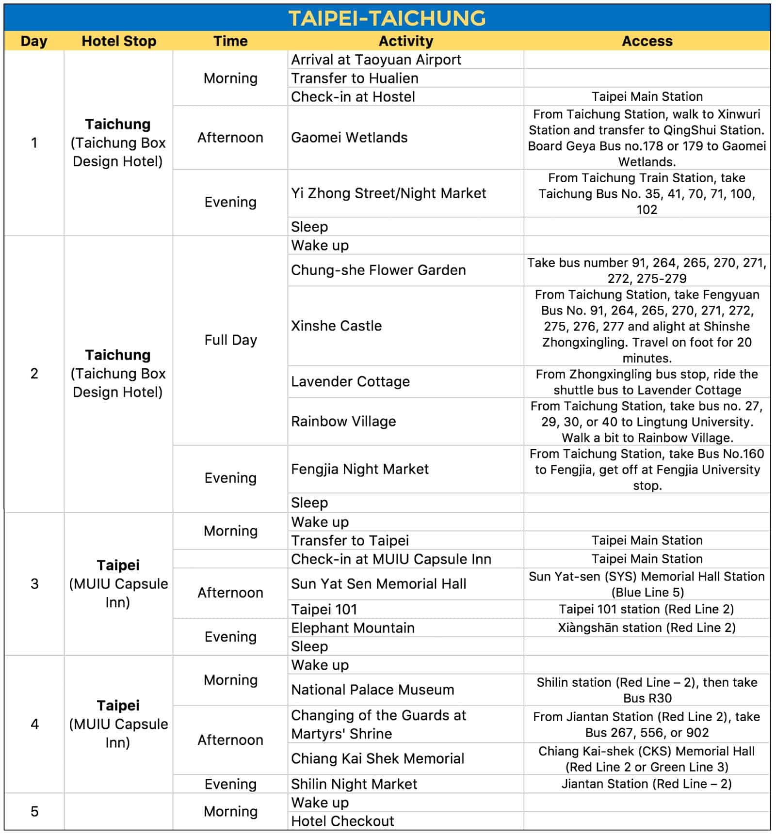 Taipei Taichung Itinerary