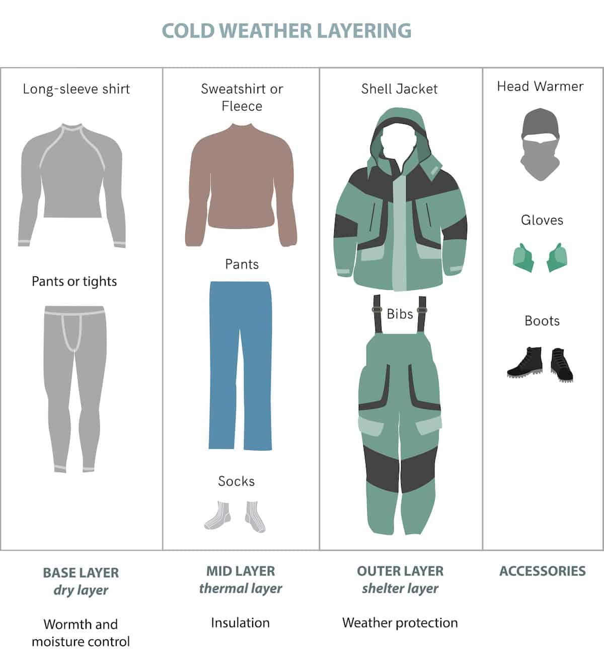 Do I need thermal underwear?