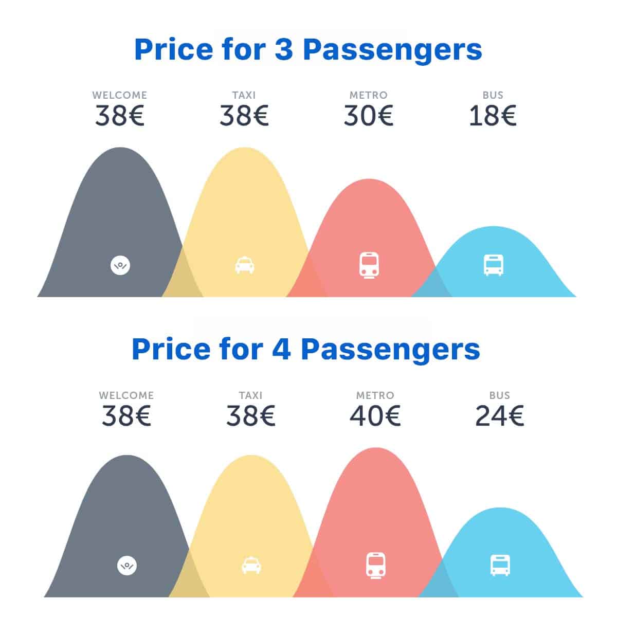 Athens Taxi Fare