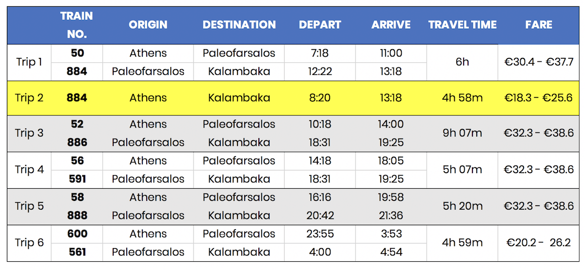 how to visit meteora by car