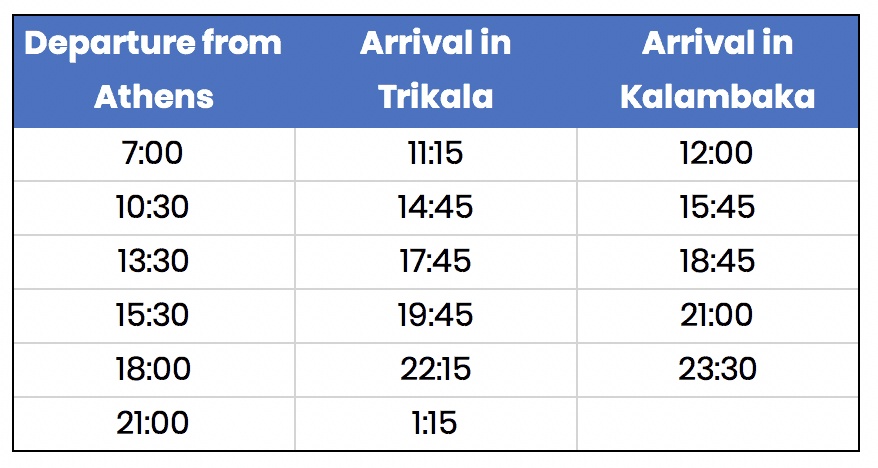 how to visit meteora by car