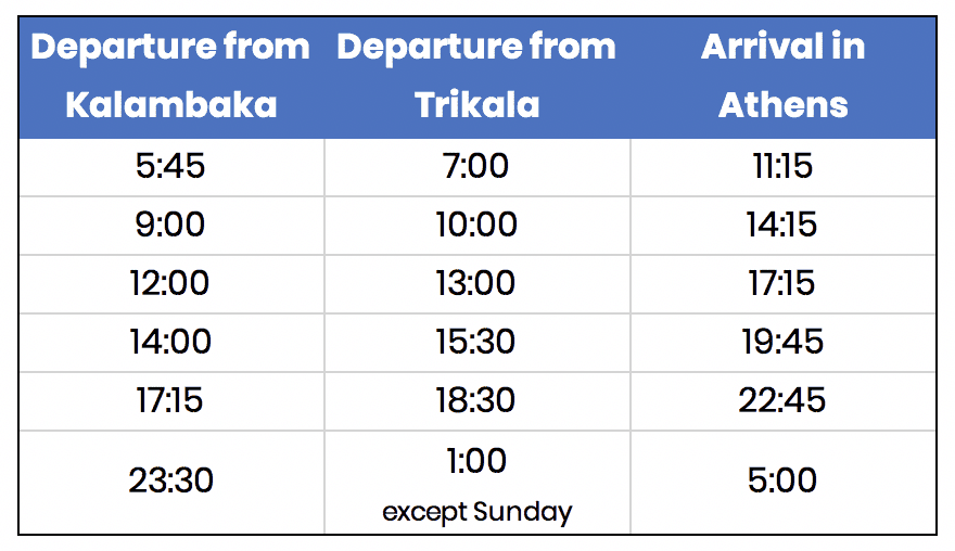 how to visit meteora by car