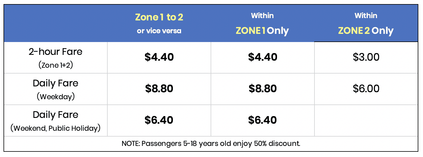 travel zones melbourne map