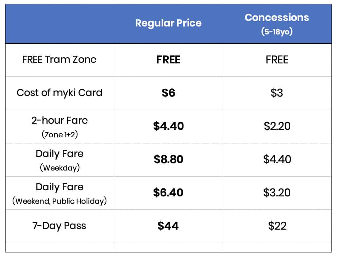 melbourne travel pass