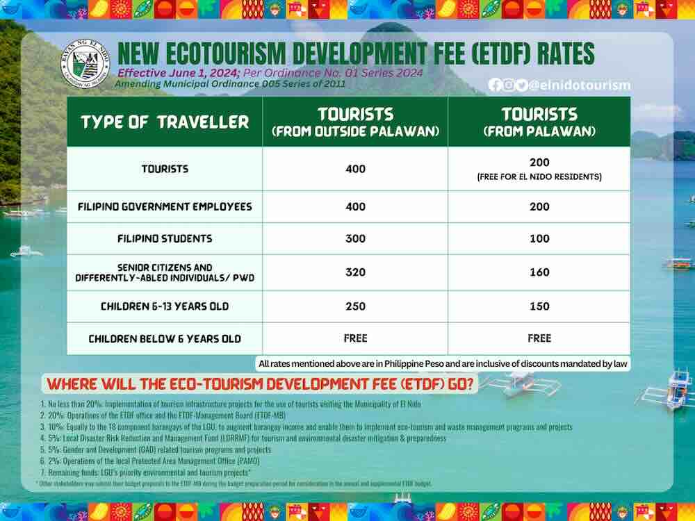 El Nido ETDF Rates