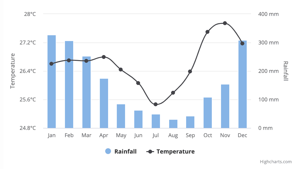 bali travel hours