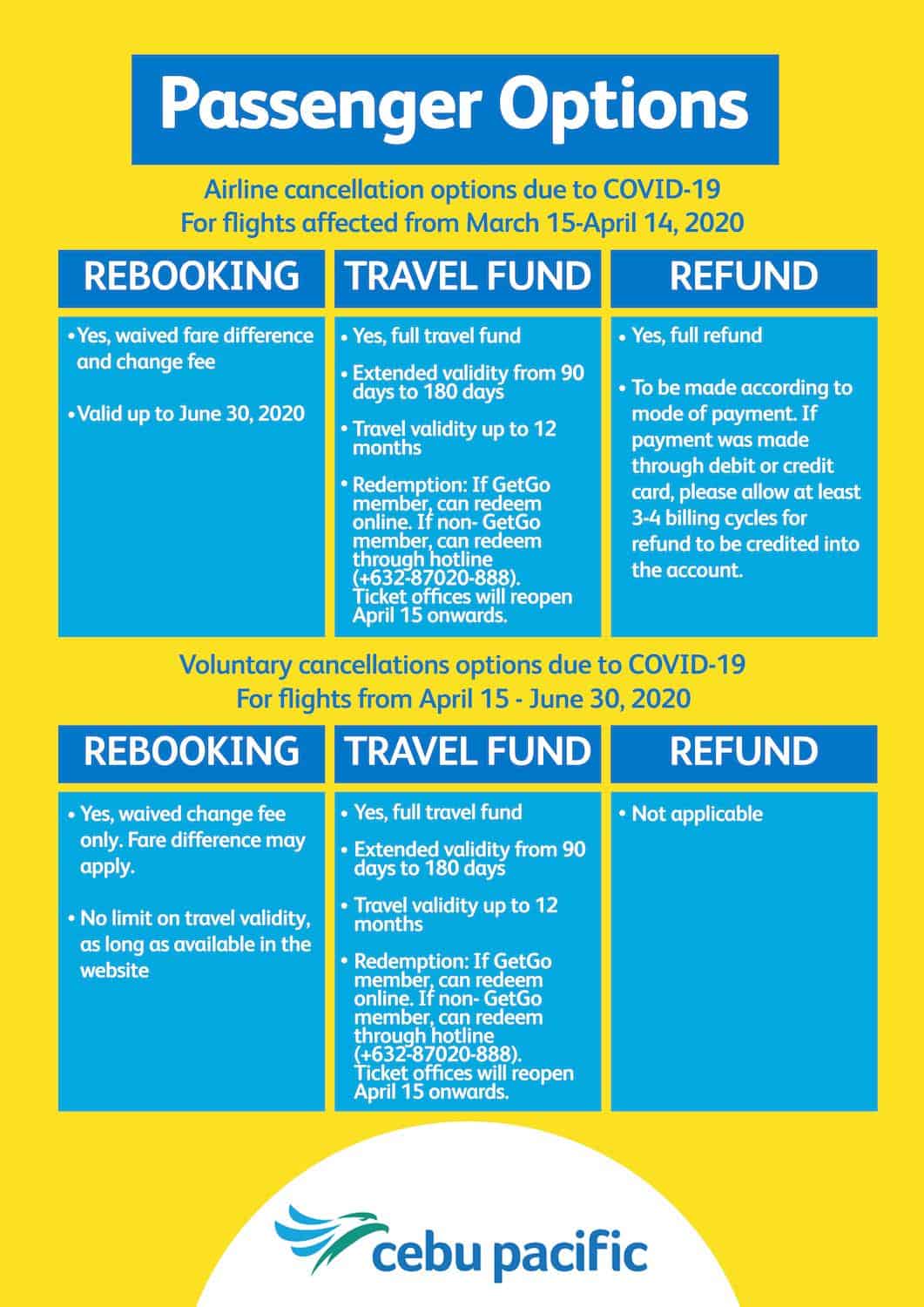 CEBU PACIFIC Flights from April 15June 30 How to REBOOK or Use Travel