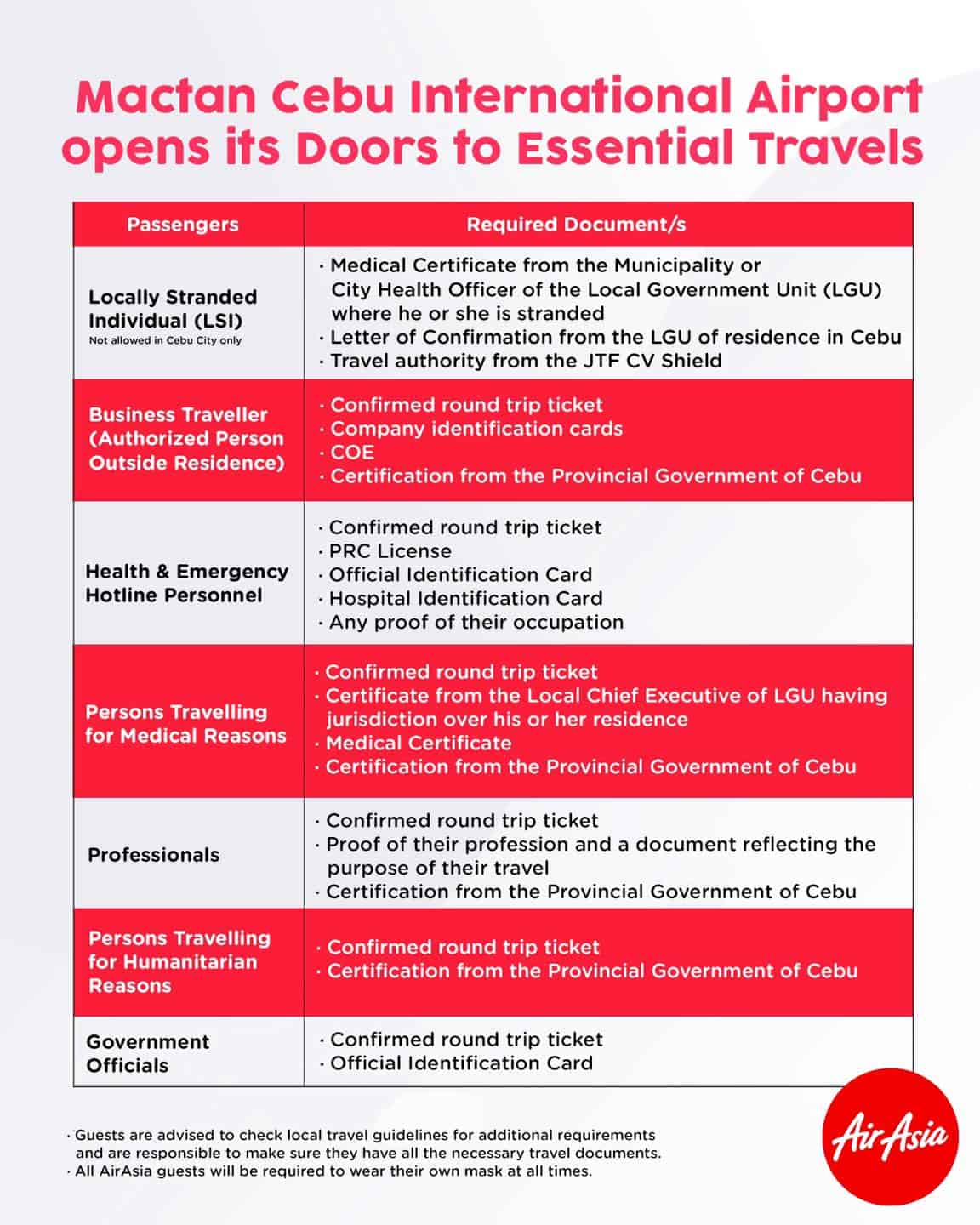 CEBU AIRPORT List of Requirements for Domestic Travel The Poor