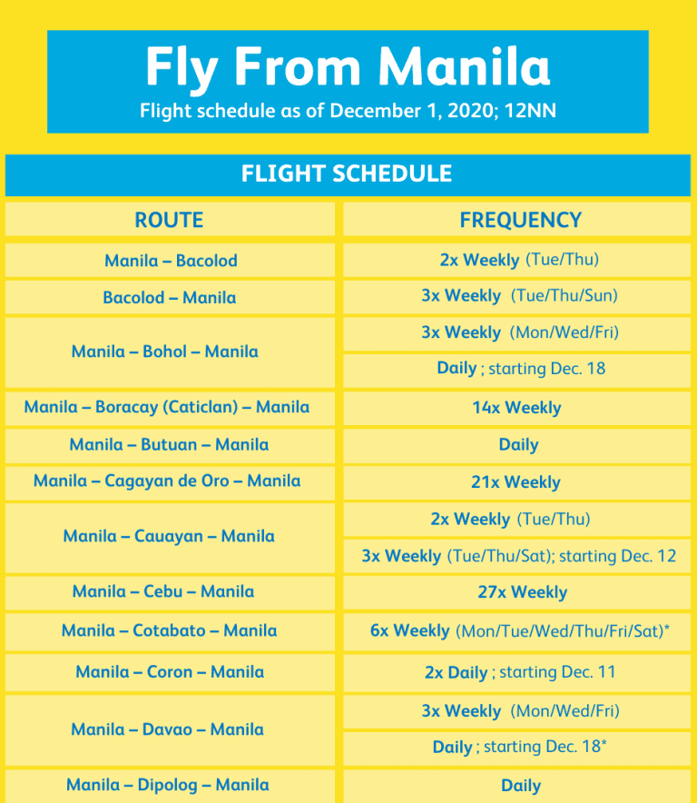 CEBU PACIFIC SCHEDULE List of Operational Flights for DECEMBER 2020