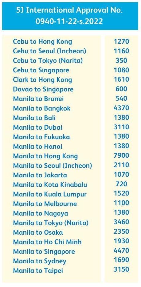 Cebu Pacific 12-12 Sale Seats International