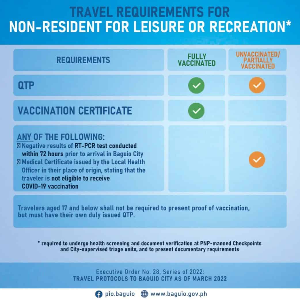 BAGUIO TRAVEL REQUIREMENTS for TOURISTS The Poor Traveler Itinerary Blog