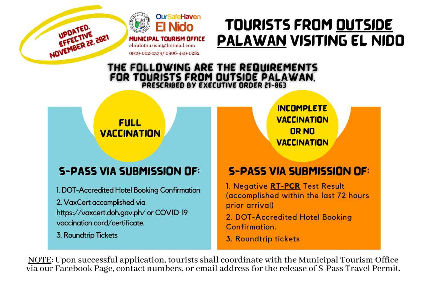 El Nido Requirements