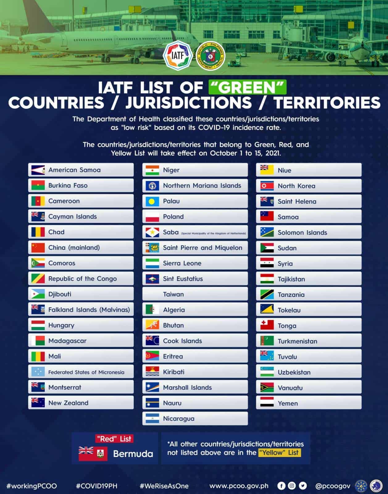 Green list countries philippines 2021