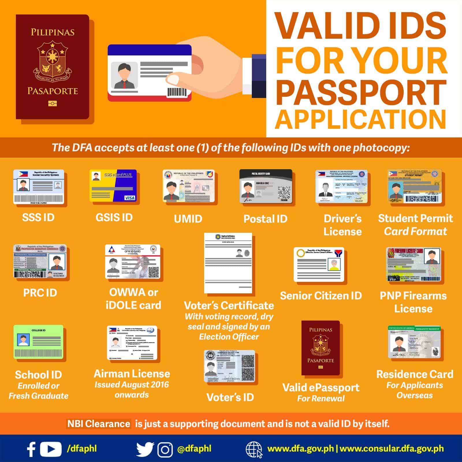 Valid IDs Passport Application