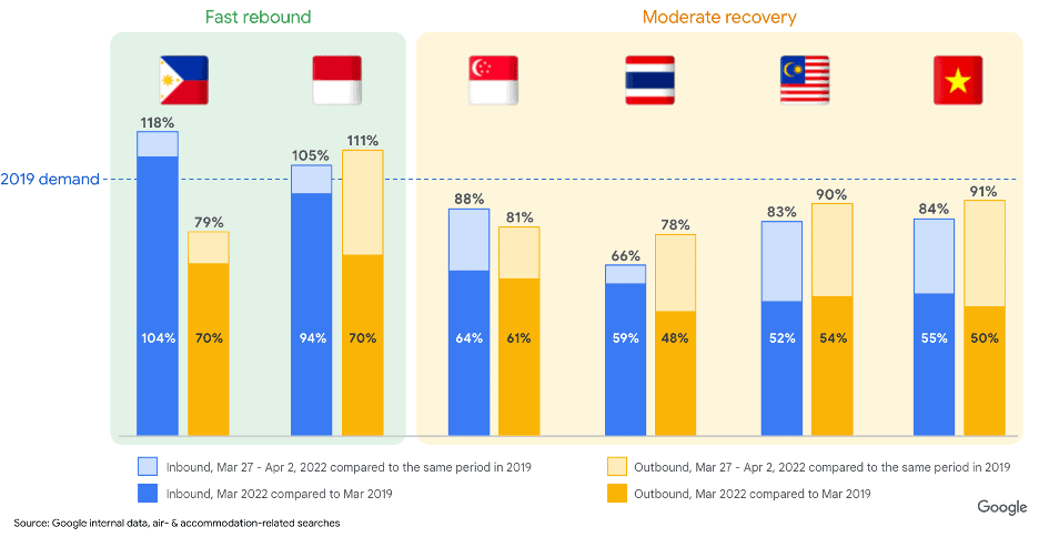 Inbound and outbound travel demand for Southeast Asian countries in March 2022