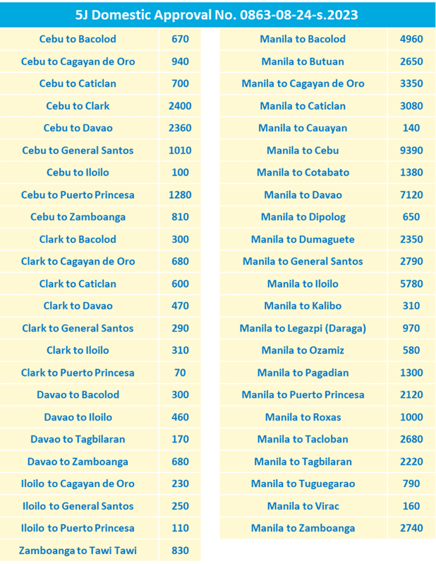 Cebu Pacific Piso Sale Sep 2023 Domestic 1
