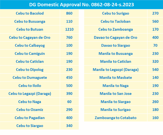 Cebu Pacific Piso Sale Sep 2023 Domestic 2