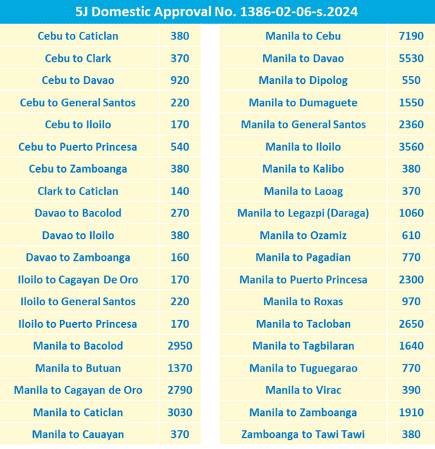 Cebu Pacific Seat Sale 2024 Domestic A