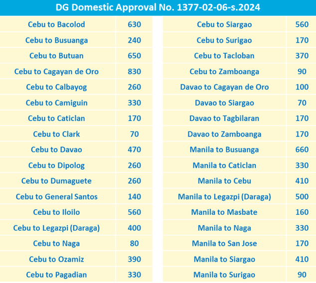 Cebu Pacific Seat Sale 2024 Domestic B