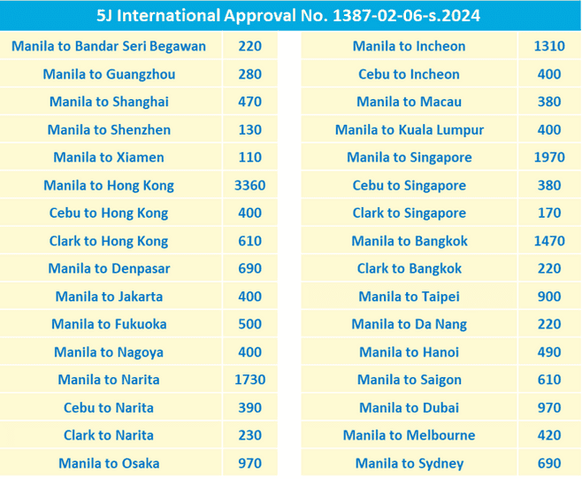 Cebu Pacific Seat Sale 2024 International