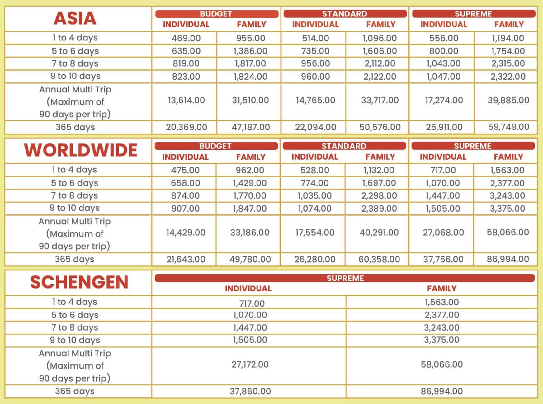 Travel Insurance Prices